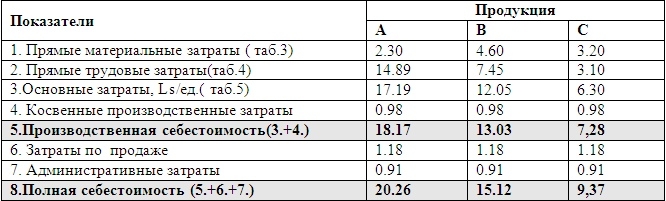 Калькуляции Калькуляции